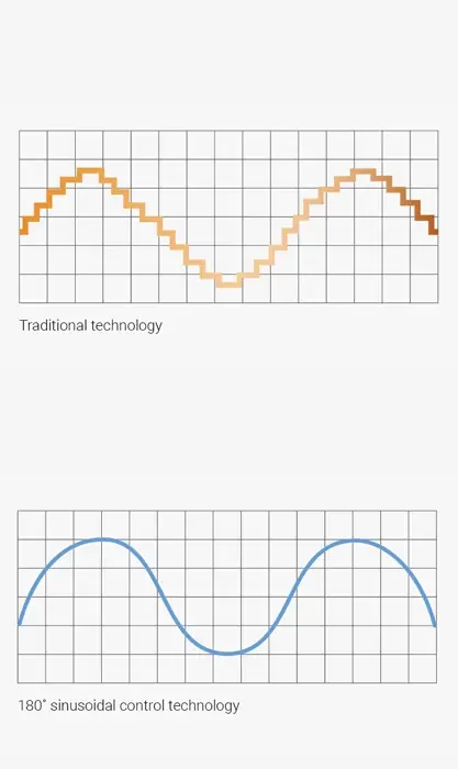 Kompresor DC Inverter